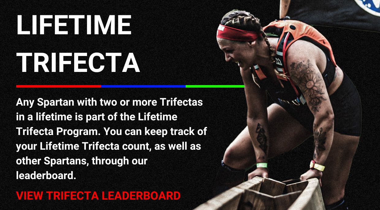 TRIFECTA LEADERBOARD